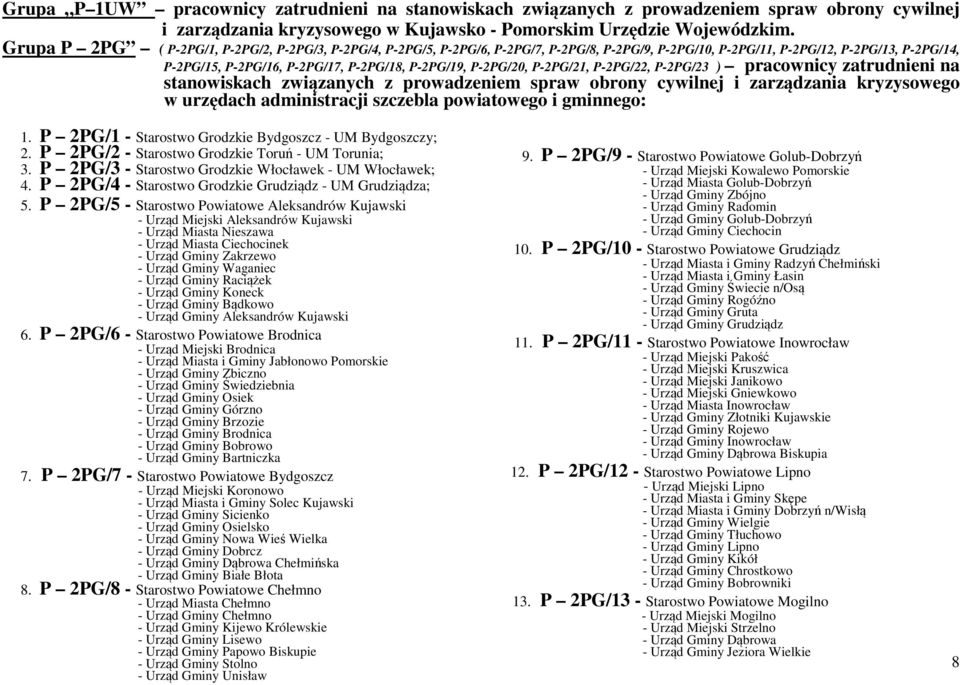 P-2PG/20, P-2PG/21, P-2PG/22, P-2PG/23 ) pracownicy zatrudnieni na stanowiskach związanych z prowadzeniem spraw obrony cywilnej i zarządzania kryzysowego w urzędach administracji szczebla powiatowego