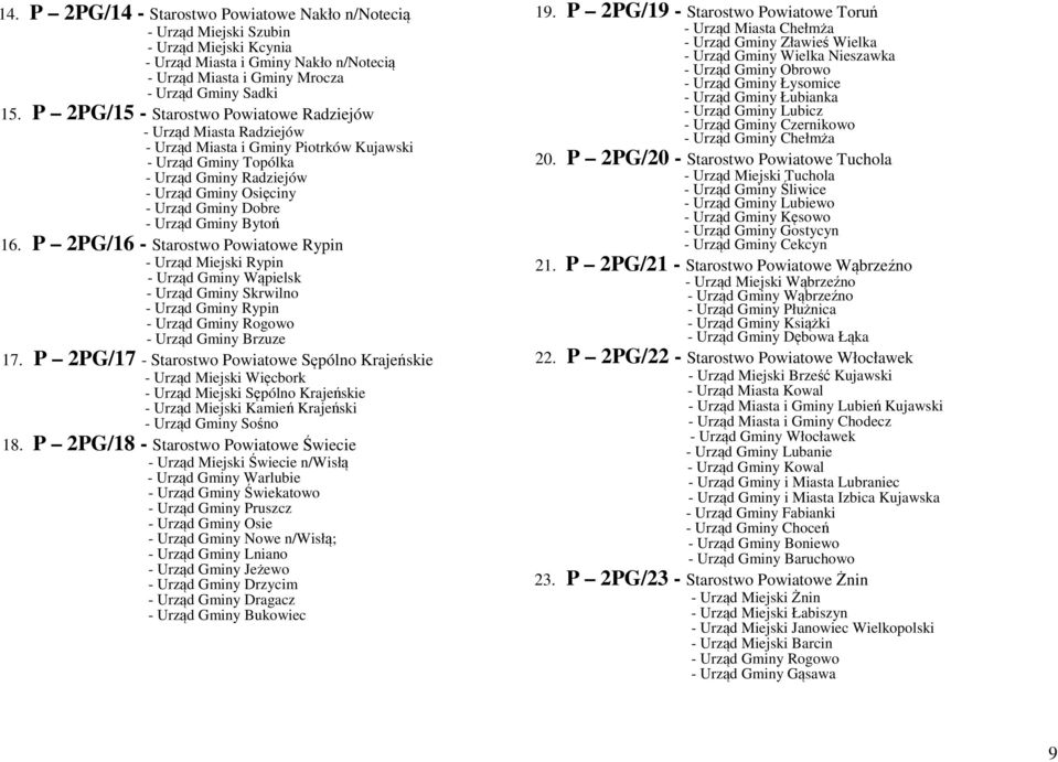 Urząd Gminy Bytoń 16. P 2PG/16 - Starostwo Powiatowe Rypin - Urząd Miejski Rypin - Urząd Gminy Wąpielsk - Urząd Gminy Skrwilno - Urząd Gminy Rypin - Urząd Gminy Rogowo - Urząd Gminy Brzuze 17.