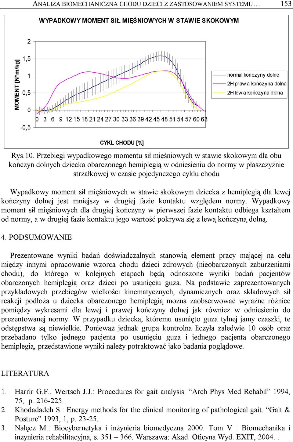 Przebiegi wypadkowego momentu sił mięśniowych w stawie skokowym dla obu kończyn dolnych dziecka obarczonego hemiplegią w odniesieniu do normy w płaszczyźnie strzałkowej w czasie pojedynczego cyklu