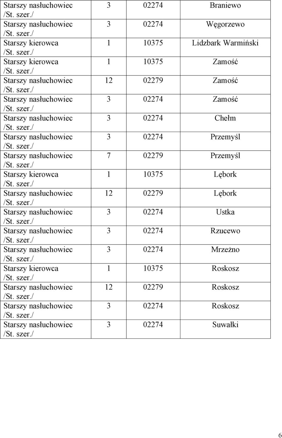 02279 Przemyśl 1 10375 Lębork 12 02279 Lębork 3 02274 Ustka 3 02274