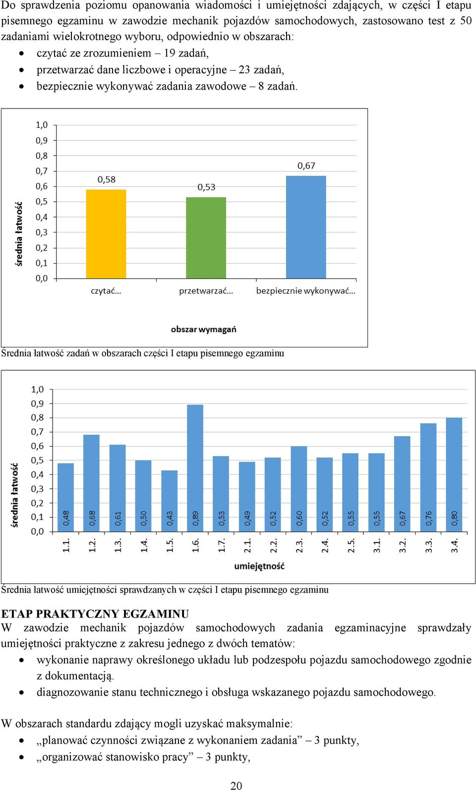 Średnia obszarach części I etapu pisemnego egzaminu Średnia umiejętności sprawdzanych w części I etapu pisemnego egzaminu ETAP PRAKTYCZNY EGZAMINU W zawodzie mechanik pojazdów samochodowych zadania