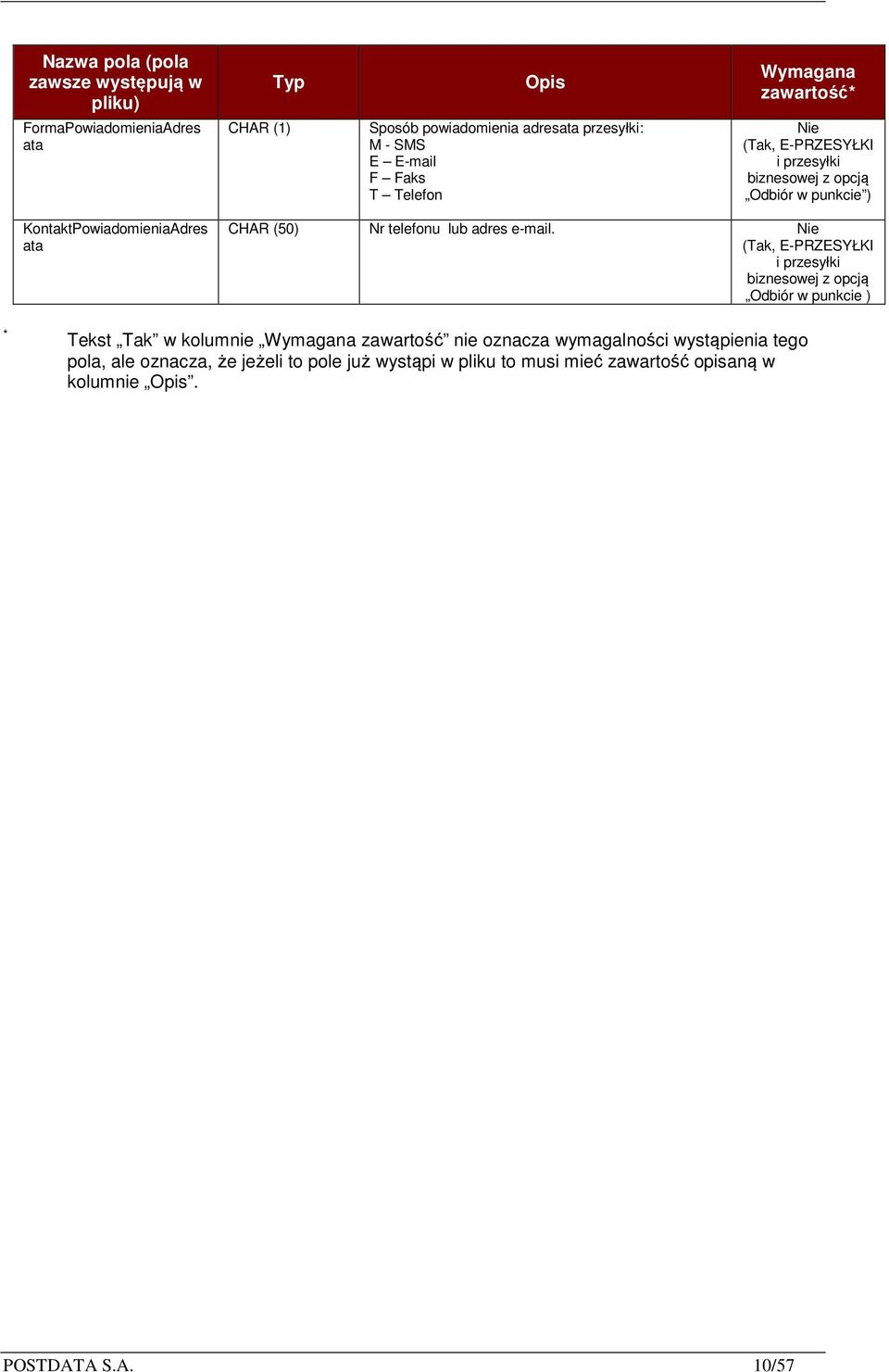 telefonu lub adres e-mail.