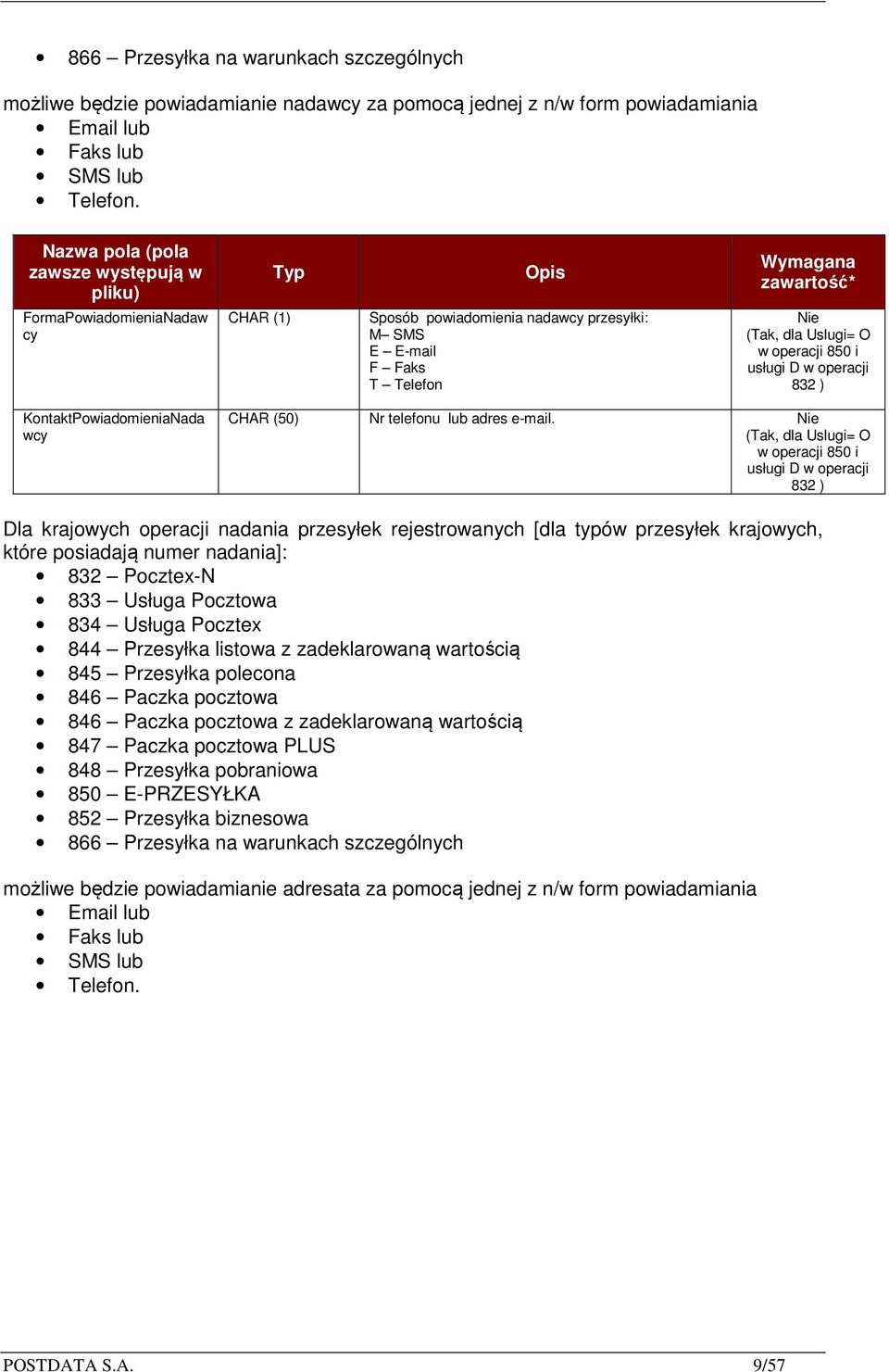 850 i usługi D w operacji 832 ) KontaktPowiadomieniaNada wcy CHAR (50) Nr telefonu lub adres e-mail.