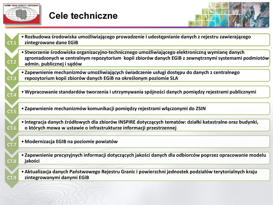 elektroniczną wymianę danych zgromadzonych w centralnym repozytorium kopii zbiorów danych EGiB z zewnętrznymi systemami podmiotów admin.