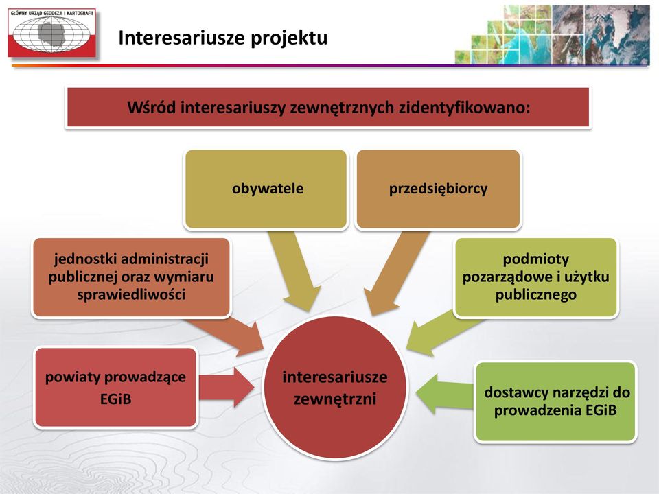 publicznej oraz wymiaru sprawiedliwości podmioty pozarządowe i użytku