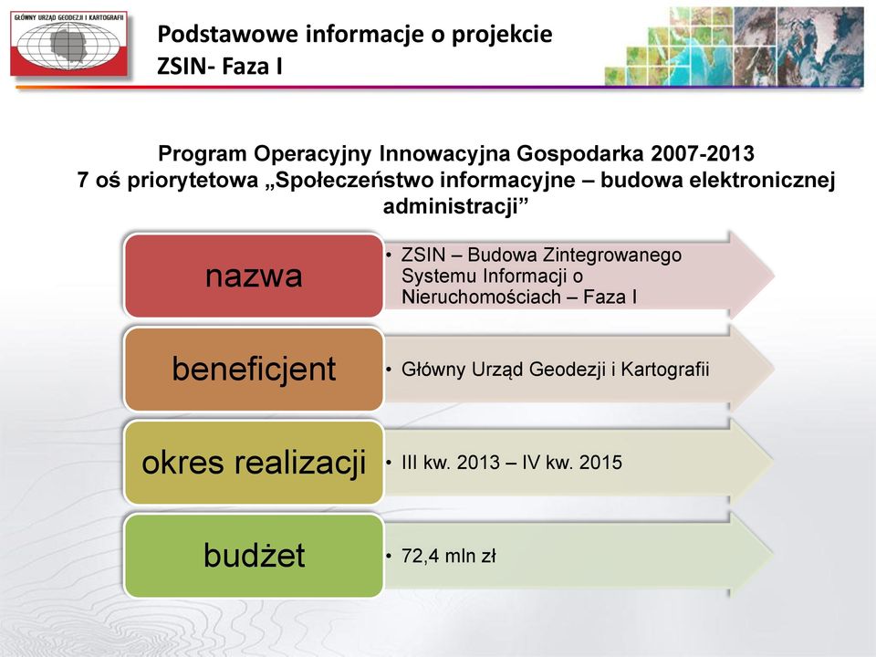 nazwa ZSIN Budowa Zintegrowanego Systemu Informacji o Nieruchomościach Faza I beneficjent