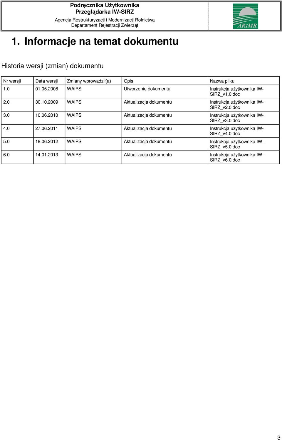 0 10.06.2010 WAiPS Aktualizacja dokumentu Instrukcja użytkownika IW- SIRZ_v3.0.doc 4.0 27.06.2011 WAiPS Aktualizacja dokumentu Instrukcja użytkownika IW- SIRZ_v4.