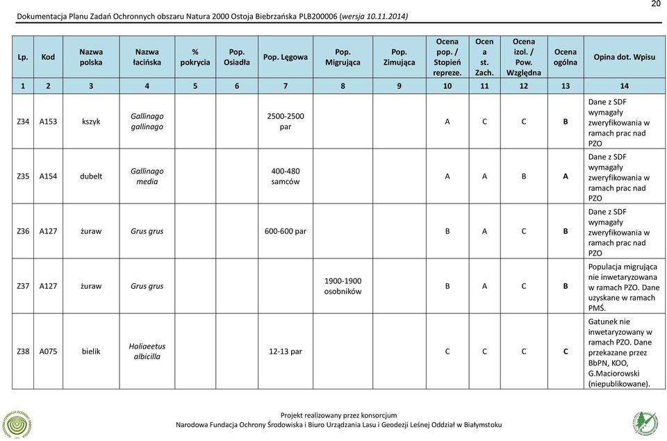 Wpisu 1 2 3 4 5 6 7 8 9 10 11 12 13 14 Z34 A153 kszyk Z35 A154 dubelt Gallinago gallinago Gallinago media 2500-2500 par 400-480 samców A C C B A A B A Z36 A127 żuraw Grus grus 600-600 par B A C B Z37