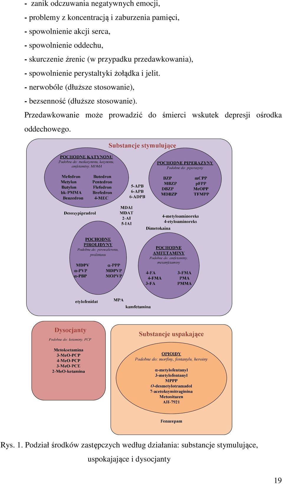 - nerwobóle (dłuższe stosowanie), - bezsenność (dłuższe stosowanie).