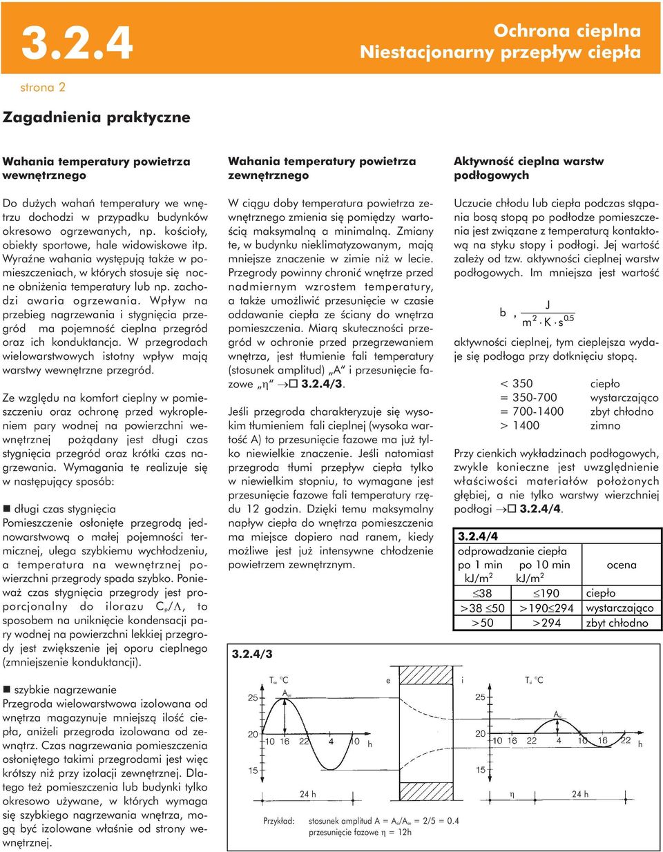 Wyraźne wahania występują także w pomieszczeniach, w których stosuje się nocne obniżenia temperatury lub np. zachodzi awaria ogrzewania.