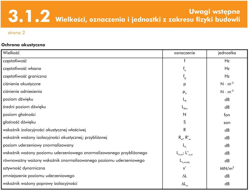 akustycznej; przybliżonej poziom uderzeniowy znormalizowany wskaźnik ważony poziomu uderzeniowego znormalizowanego przybliżonego równoważny ważony wskaźnik znormalizowanego poziomu uderzeniowego