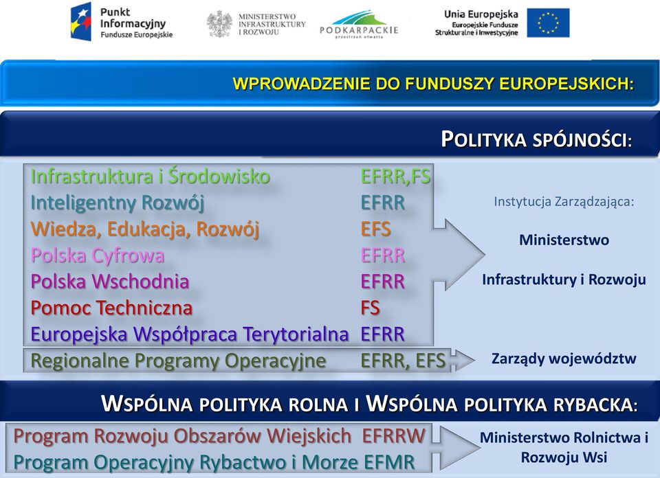 POLITYKA SPÓJNOŚCI: WSPÓLNA POLITYKA ROLNA I WSPÓLNA POLITYKA RYBACKA: Program Rozwoju Obszarów Wiejskich EFRRW Program Operacyjny