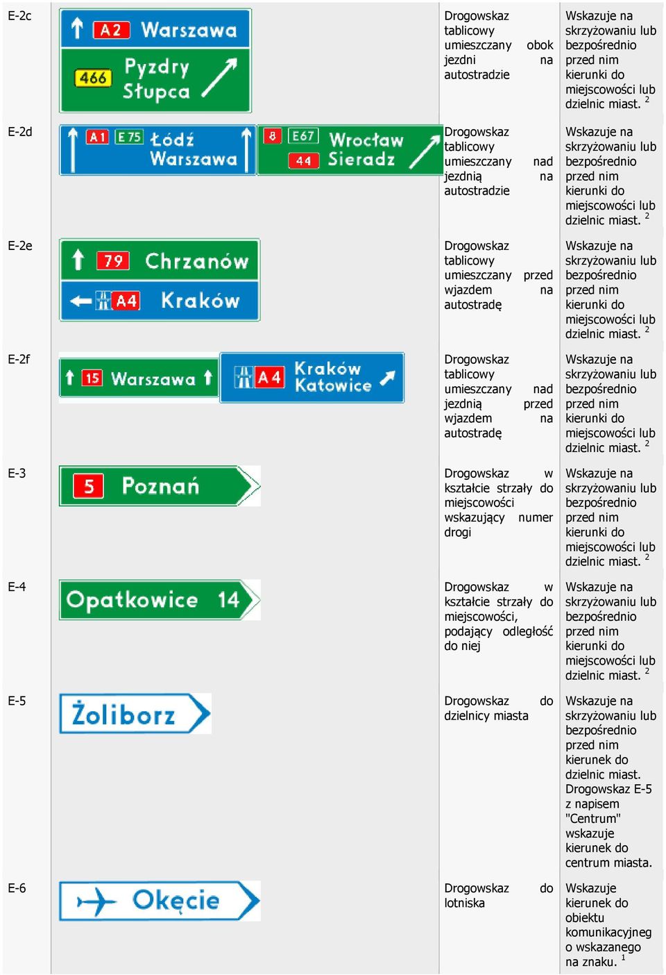 drogi E-4 w kształcie strzały do, podający odległość do niej E-5 do dzielnicy miasta E-6