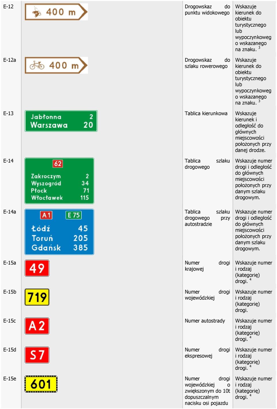 do głównych położonych przy danym szlaku drogowym. numer drogi i odległość do głównych położonych przy danym szlaku drogowym. numer numer drogi.