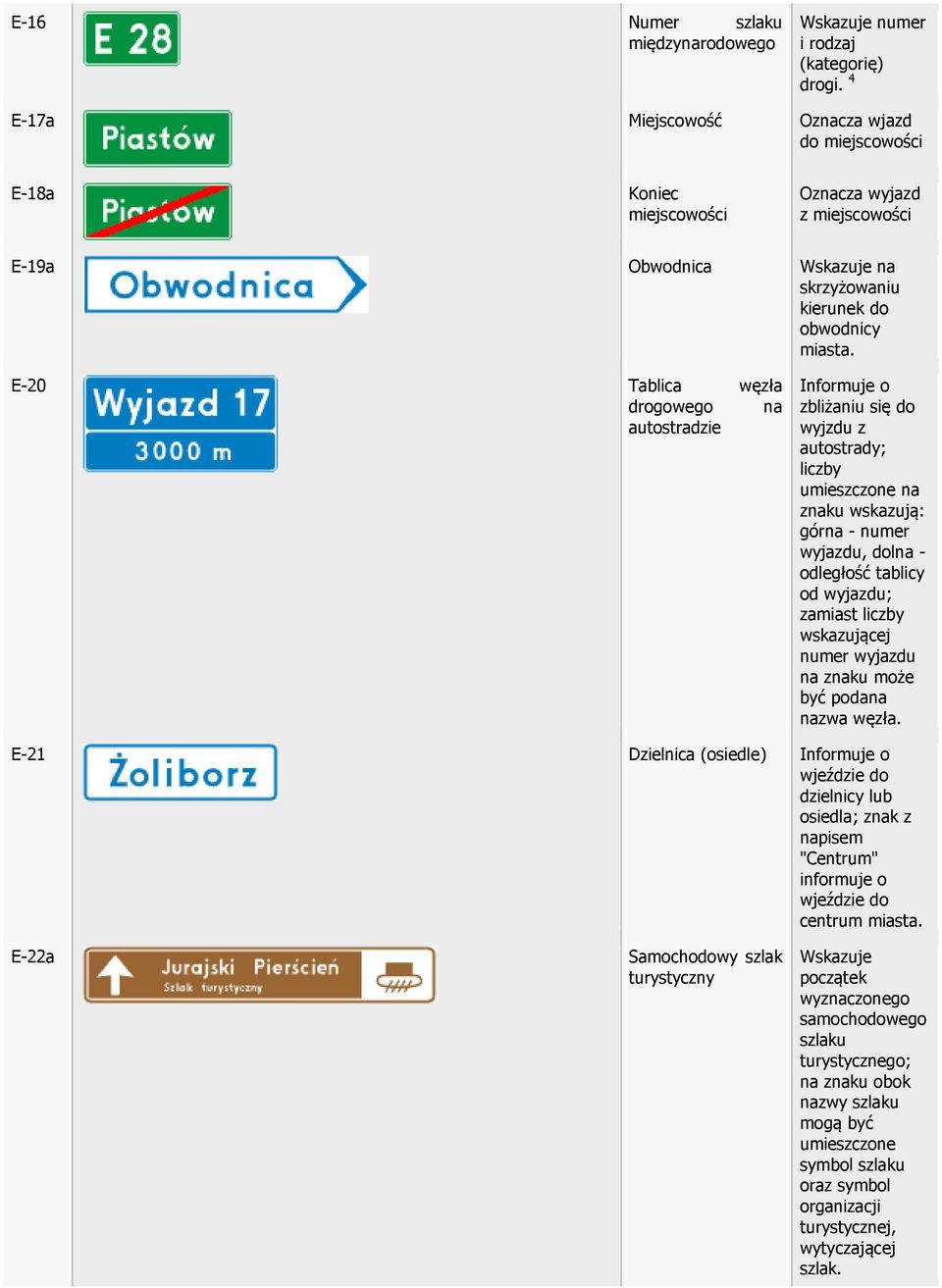 zamiast liczby wskazującej numer wyjazdu na znaku może być podana nazwa węzła.