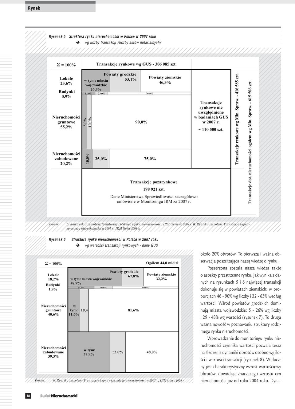 Rydzik z zespołem; Transakcje kupna - sprzedaży nieruchomości w 2007 r., IRM lipiec 2008 r. około 20% obrotów. To pierwsza i ważna obserwacja poszerzająca naszą wiedzę o rynku.