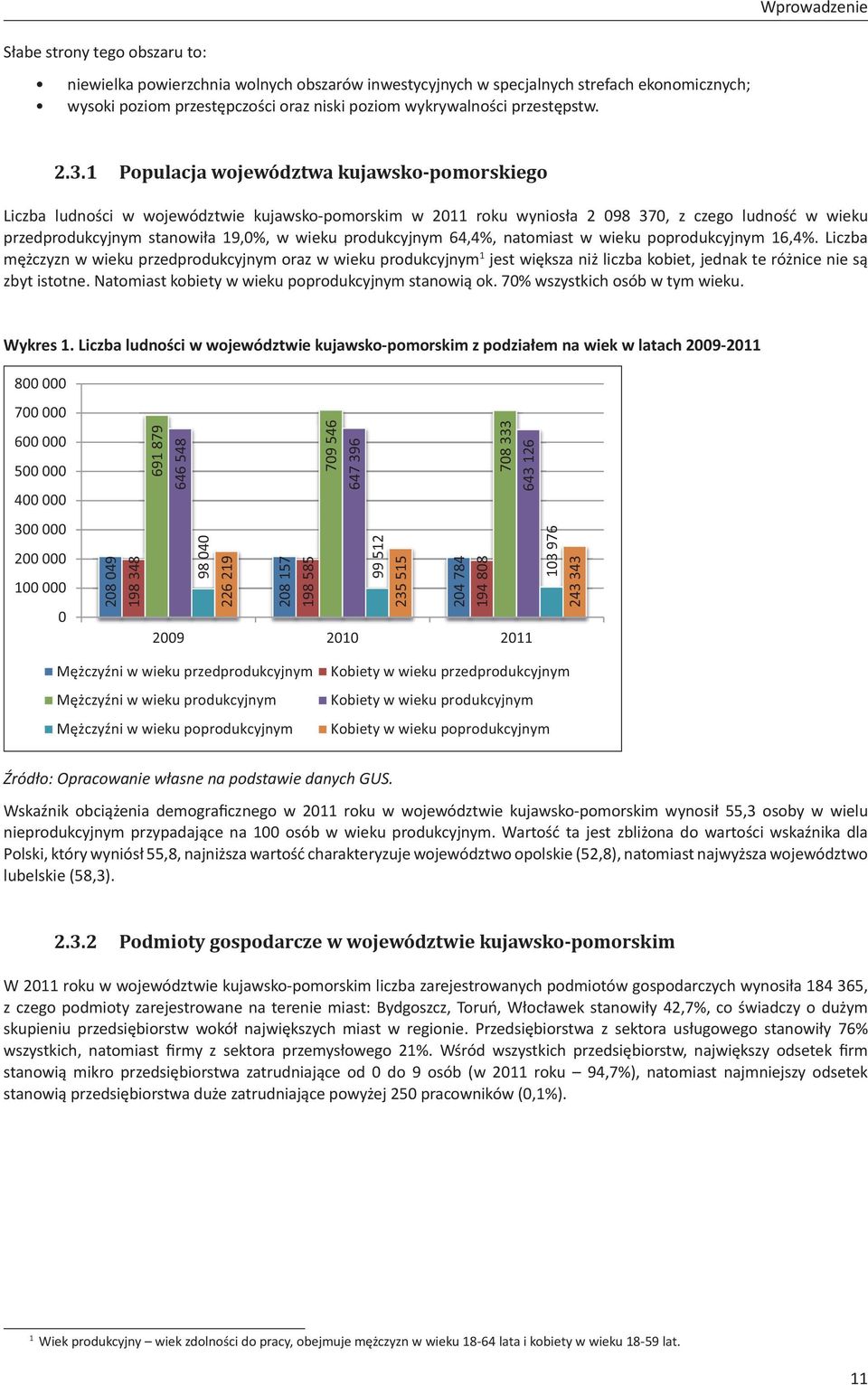 1 Populacja województwa kujawsko-pomorskiego Liczba ludności w województwie kujawsko-pomorskim w 2011 roku wyniosła 2 098 370, z czego ludność w wieku przedprodukcyjnym stanowiła 19,0%, w wieku
