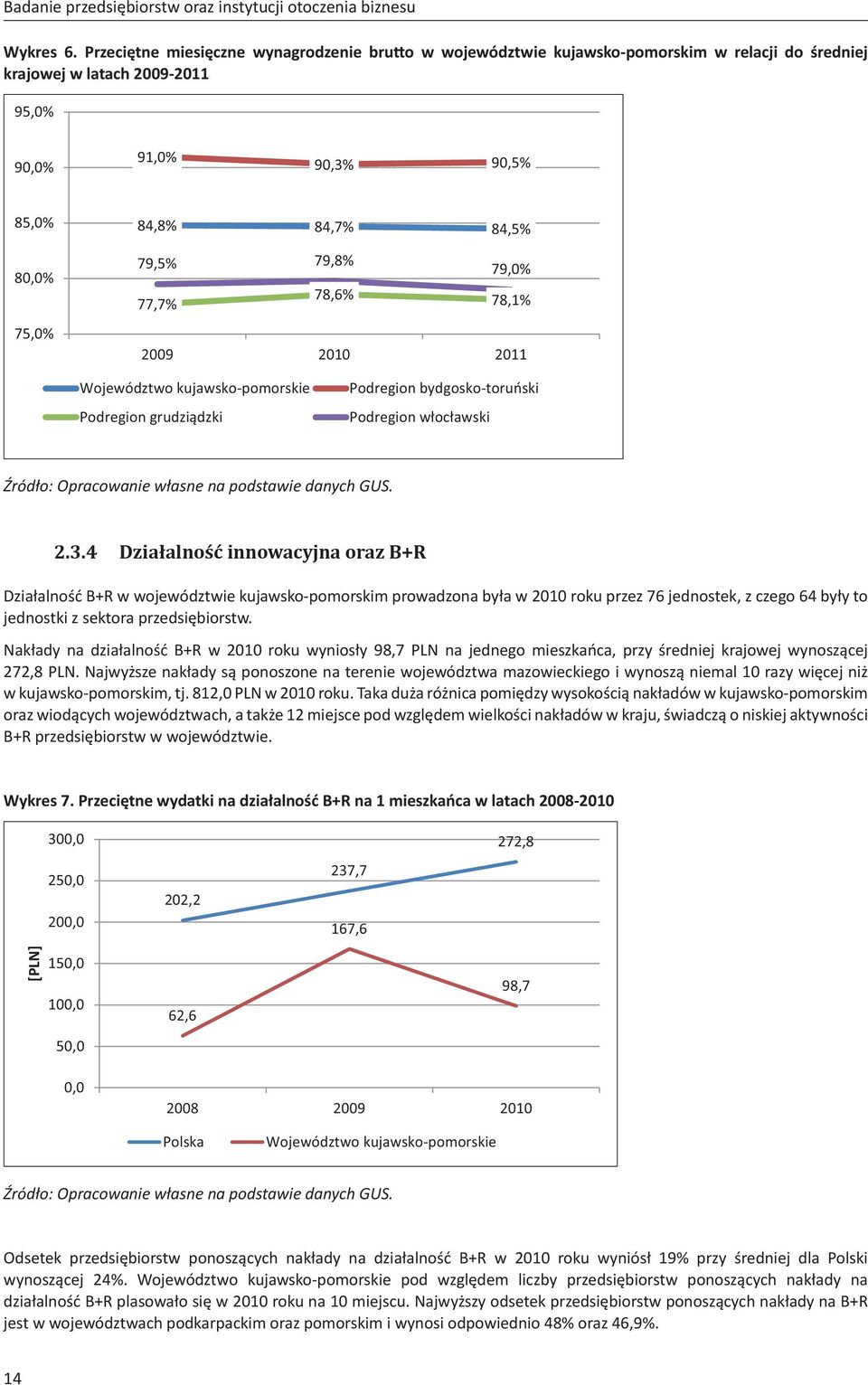 79,8% 79,0% 77,7% 78,6% 78,1% 2009 2010 2011 Województwo kujawsko-pomorskie Podregion grudziądzki Podregion bydgosko-toruński Podregion włocławski Źródło: Opracowanie własne na podstawie danych GUS.