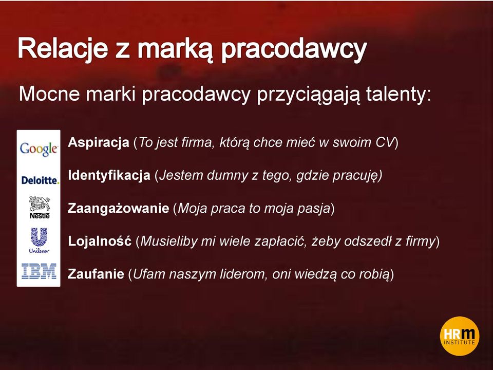 Zaangażowanie (Moja praca to moja pasja) Lojalność (Musieliby mi wiele