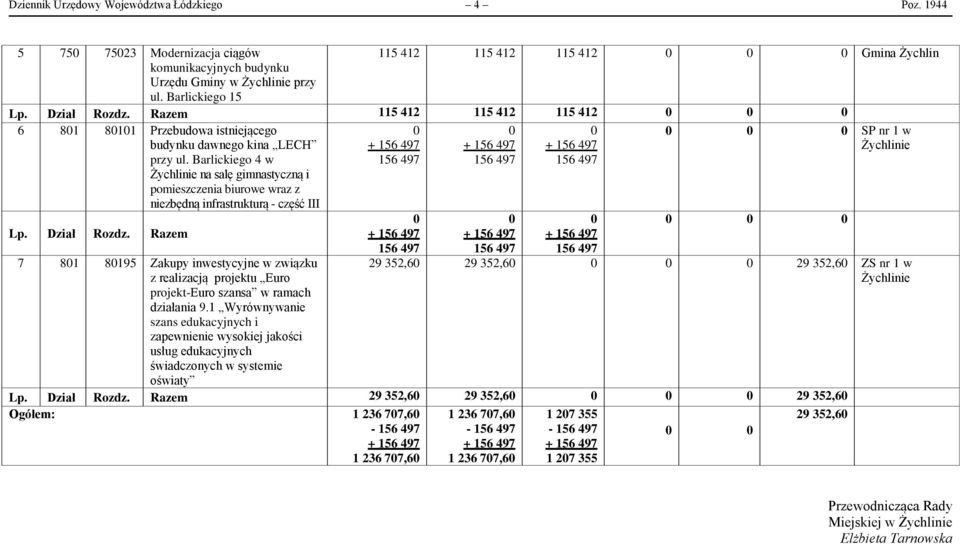 Barlickiego 4 w Żychlinie na salę gimnastyczną i pomieszczenia biurowe wraz z niezbędną infrastrukturą - część III Lp. Dział Rozdz.