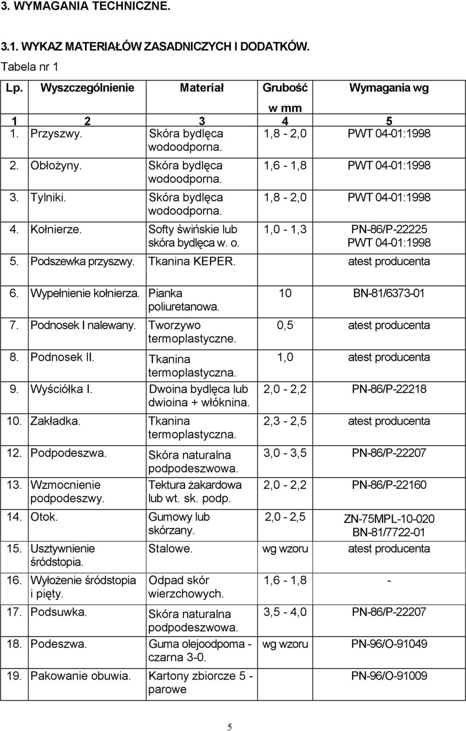 1,6-1,8 PWT 04-01:1998 1,8-2,0 PWT 04-01:1998 1,0-1,3 PN-86/P-22225 PWT 04-01:1998 5. Podszewka przyszwy. Tkanina KEPER. atest producenta 6. Wypełnienie kołnierza. Pianka poliuretanowa. 7.