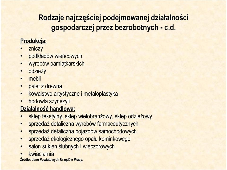 tekstylny, sklep wielobranŝowy, sklep odzieŝowy sprzedaŝ detaliczna wyrobów farmaceutycznych sprzedaŝ detaliczna pojazdów