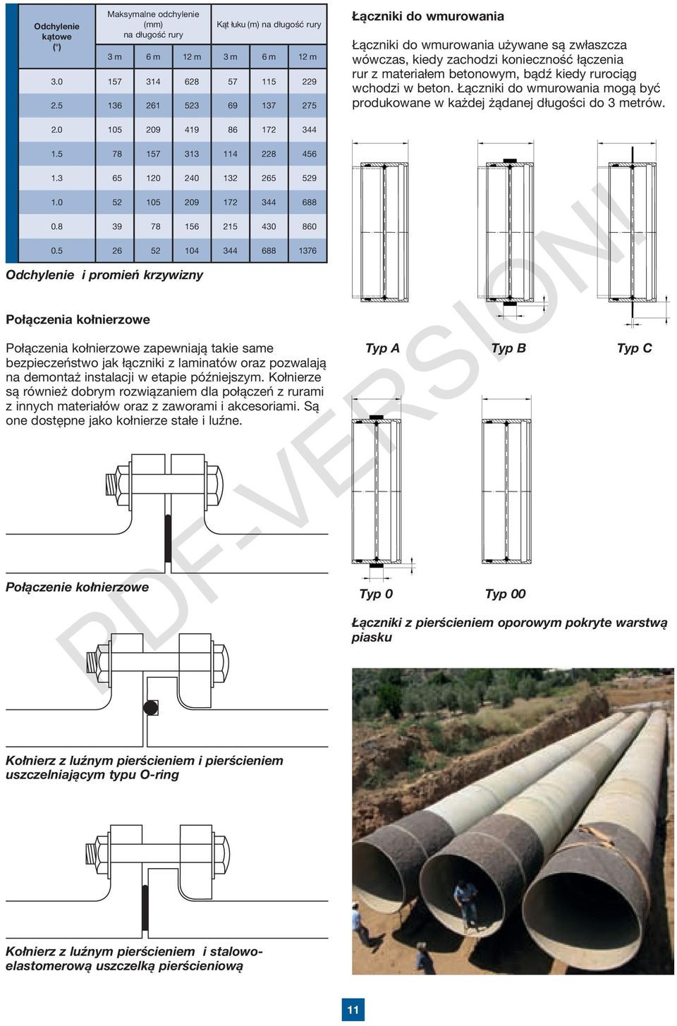 beton. Łączniki do wmurowania mogą być produkowane w każdej żądanej długości do 3 metrów. 2.0 105 209 419 86 172 344 1.5 78 157 313 114 228 456 T y p A 1.3 65 120 240 132 265 529 1.