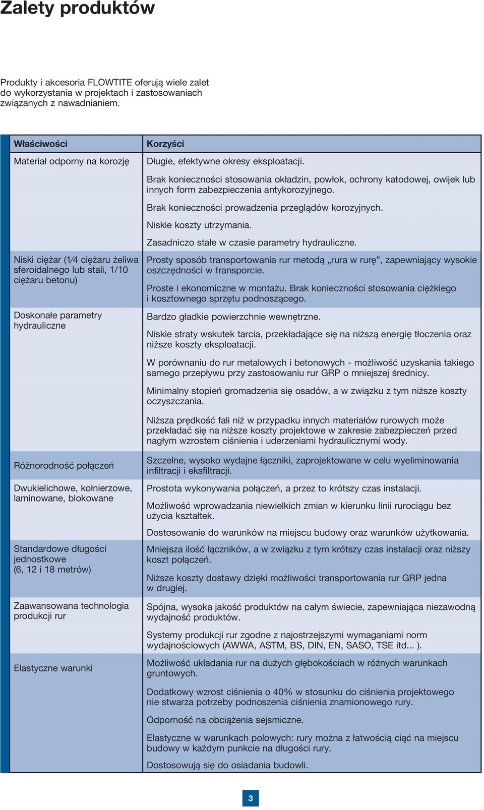 Niski ciężar (1 4 ciężaru żeliwa sferoidalnego lub stali, 1/10 ciężaru betonu) Doskonałe parametry hydrauliczne Różnorodność połączeń Dwukielichowe, kołnierzowe, laminowane, blokowane Standardowe