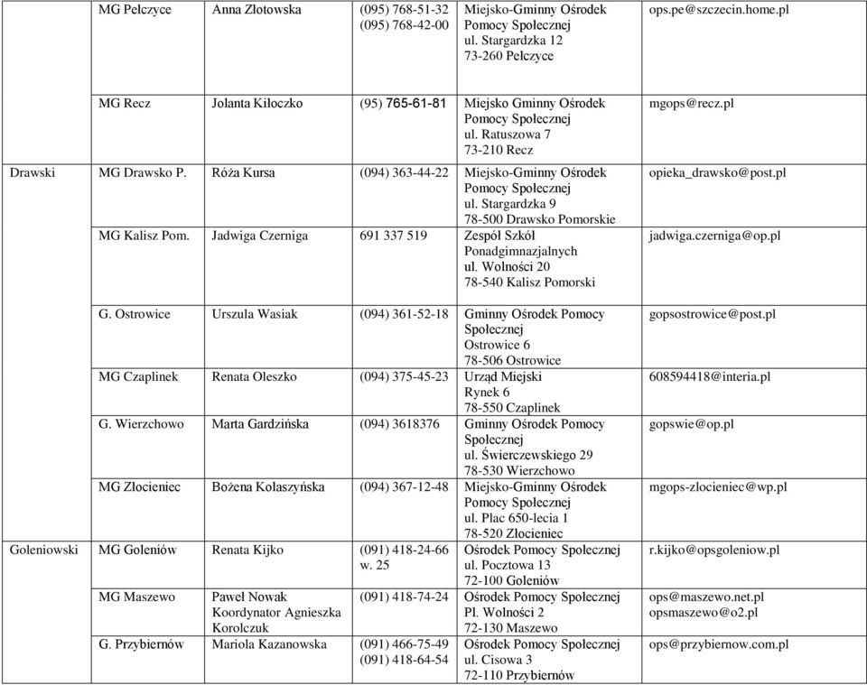 Stargardzka 9 78-500 Drawsko Pomorskie MG Kalisz Pom. Jadwiga Czerniga 691 337 519 Zespół Szkół Ponadgimnazjalnych ul. Wolności 20 78-540 Kalisz Pomorski G.