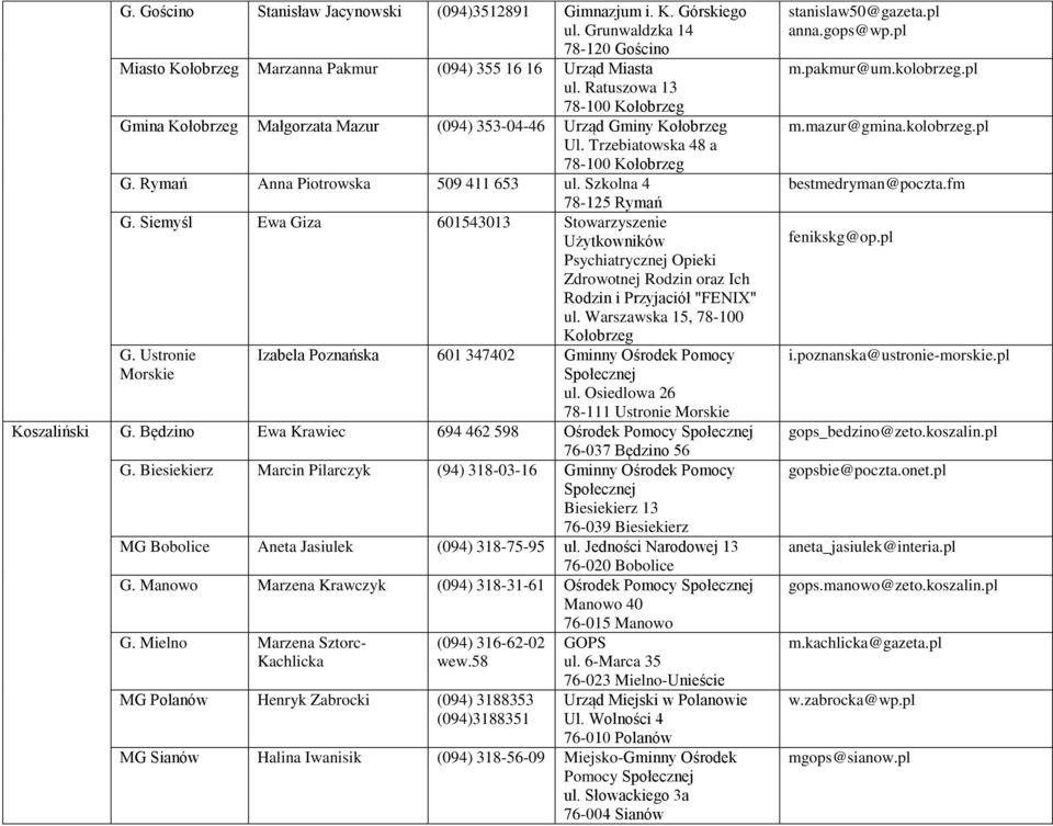 Szkolna 4 78-125 Rymań G. Siemyśl Ewa Giza 601543013 Stowarzyszenie Użytkowników Psychiatrycznej Opieki Zdrowotnej Rodzin oraz Ich Rodzin i Przyjaciół "FENIX" ul. Warszawska 15, 78-100 Kołobrzeg G.