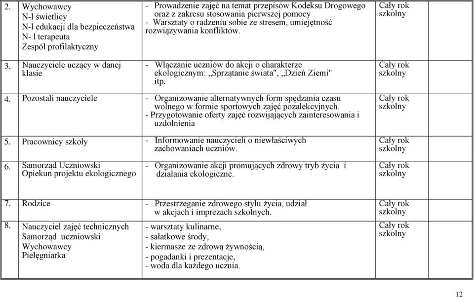 rozwiązywania konfliktów. - Włączanie uczniów do akcji o charakterze ekologicznym: Sprzątanie świata", Dzień Ziemi" itp. 4.