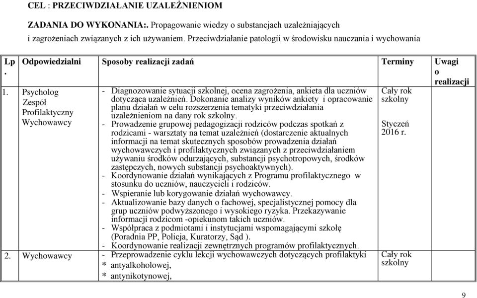 1. Psycholog Z Zespół Profilaktyczny Wychowawcy - Diagnozowanie sytuacji szkolnej, ocena zagrożenia, ankieta dla uczniów dotycząca uzależnień.