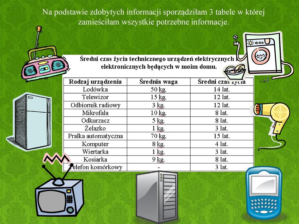 tabele w której