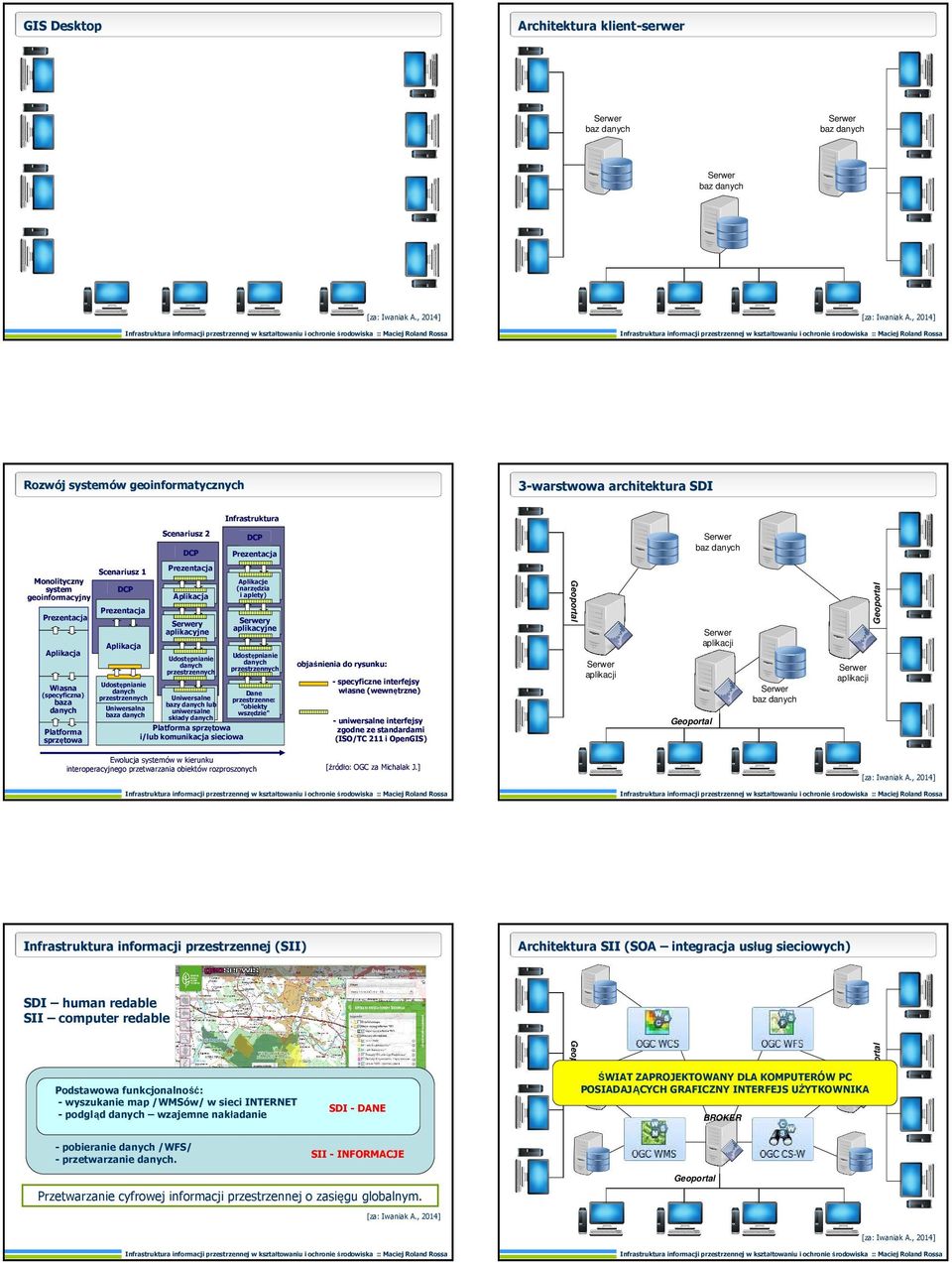 aplikacyjne Geoportal Scenariusz 1 Monolityczny system geoinformacyjny Serwer baz danych DCP Prezentacja Serwer aplikacji Aplikacja Udostępnianie danych przestrzennych Udostępnianie danych