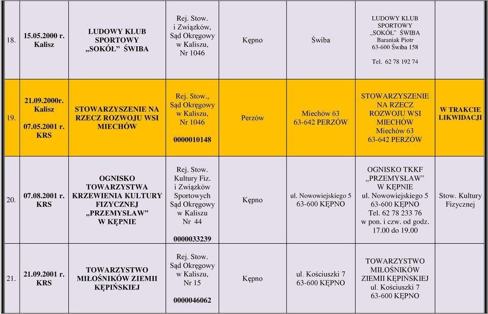 OGNISKO TOWARZYSTWA KRZEWIENIA KULTURY FIZYCZNEJ PRZEMYSŁAW W KĘPNIE Kultury Fiz. Sportowych w u Nr 44 0000033239 ul. Nowowiejskiego 5 OGNISKO TKKF PRZEMYSŁAW W KĘPNIE ul.