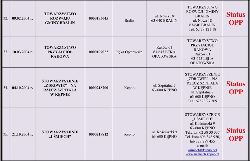 Szpitalna 7 ZDROWIE NA RZECZ SZPITALA W KĘPNIE ul. Szpitalna 7 Tel. 62/ 78 27 309 35. 21.10.2004 r. UŚMIECH 0000219812 ul. Kościuszki 9 UŚMIECH ul.