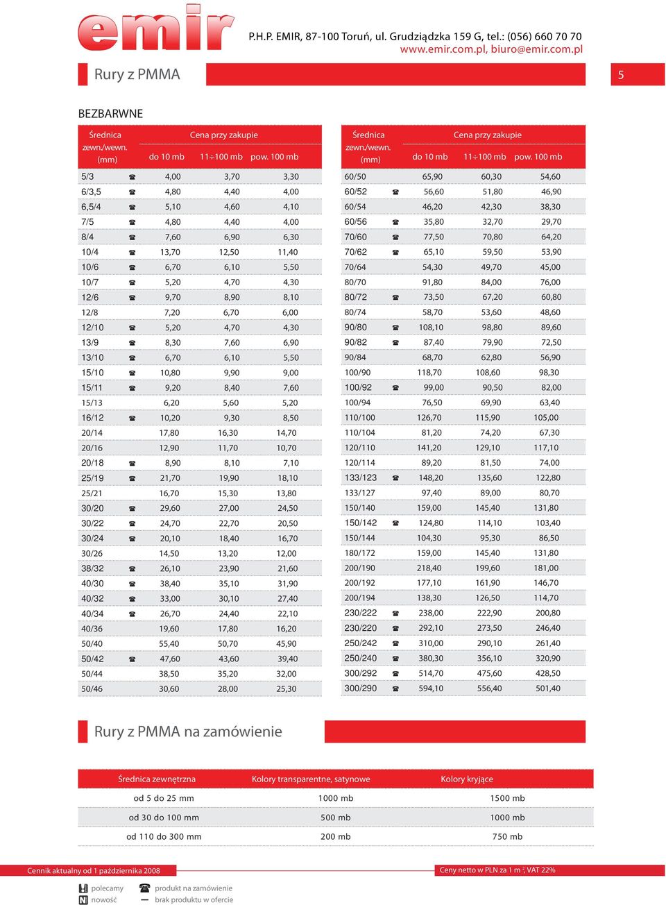 5,20 4,70 4,30 3/9 8,30 7,60 6,90 3/0 6,70 6,0 5,50 5/0 0,80 9,90 9,00 5/ 9,20 8,40 7,60 5/3 6,20 5,60 5,20 6/2 0,20 9,30 8,50 20/4 7,80 6,30 4,70 20/6 2,90,70 0,70 20/8 8,90 8,0 7,0 25/9 2,70 9,90