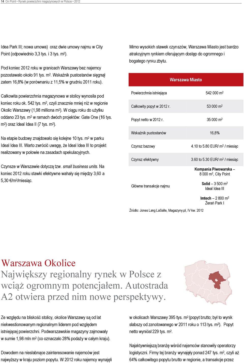 Mimo wysokich stawek czynszów, Warszawa Miasto jest bardzo atrakcyjnym rynkiem oferującym dostęp do ogromnego i bogatego rynku zbytu.