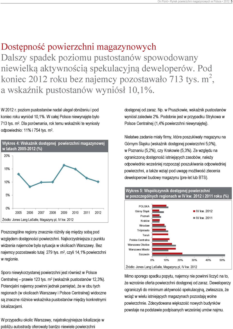 W całej Polsce niewynajęte było 713 tys. m 2. Dla porównania, rok temu wskaźniki te wyniosły odpowiednio: 11% i 754 tys. m 2. Wykres 4: Wskaźnik dostępnej powierzchni magazynowej w latach 2005-2012 (%) 20% 15% 10% 5% dostępnej od zaraz.