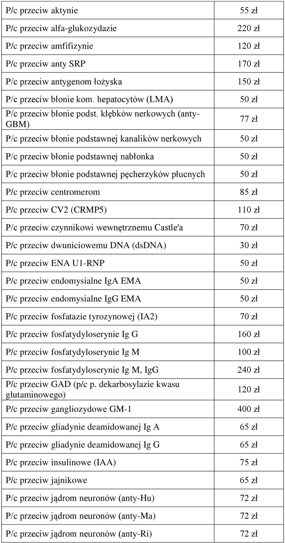 przeciw CV2 (CRMP5) P/c przeciw czynnikowi wewnętrznemu Castle'a P/c przeciw dwuniciowemu DNA (dsdna) P/c przeciw ENA U1-RNP P/c przeciw endomysialne IgA EMA P/c przeciw endomysialne IgG EMA P/c