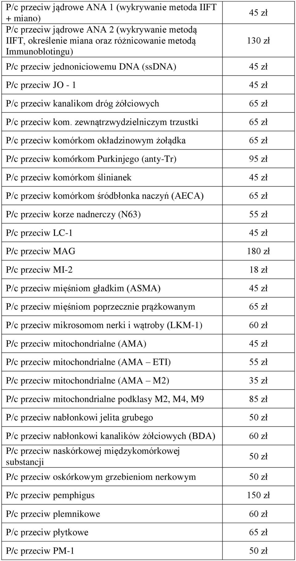 zewnątrzwydzielniczym trzustki P/c przeciw komórkom okładzinowym żołądka P/c przeciw komórkom Purkinjego (anty-tr) P/c przeciw komórkom ślinianek P/c przeciw komórkom śródbłonka naczyń (AECA) P/c