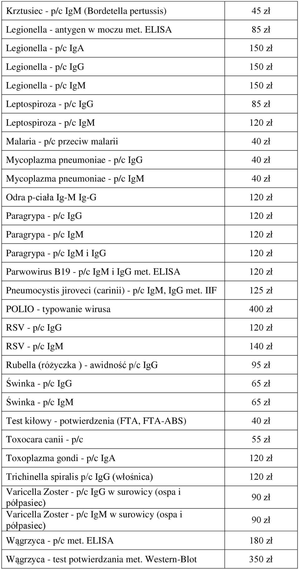 - p/c IgM Odra p-ciała Ig-M Ig-G Paragrypa - p/c IgG Paragrypa - p/c IgM Paragrypa - p/c IgM i IgG Parwowirus B19 - p/c IgM i IgG met. ELISA Pneumocystis jiroveci (carinii) - p/c IgM, IgG met.