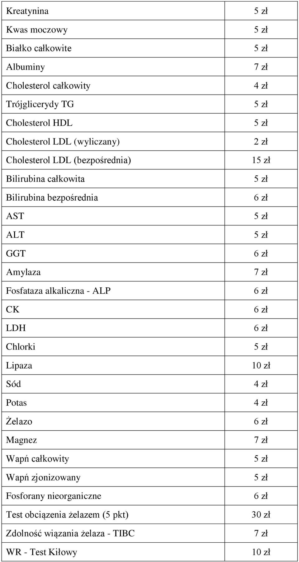 - ALP CK LDH Chlorki Lipaza Sód Potas Żelazo Magnez Wapń całkowity Wapń zjonizowany Fosforany nieorganiczne Test obciązenia