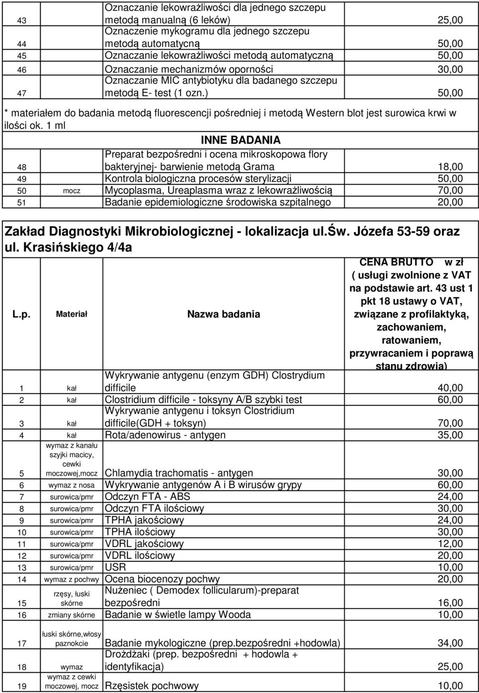 ) 50,00 * materiałem do badania metodą fluorescencji pośredniej i metodą Western blot jest krwi w ilości ok.