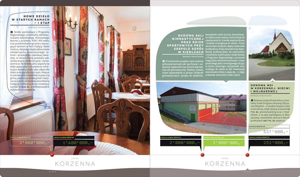Adaptacja objęła odtworzenie założeń parku romantycznego, remont i przebudowę zabudowy dworskiej, w ramach której powstały sale: restauracyjna, konferencyjna i wystawiennicza.