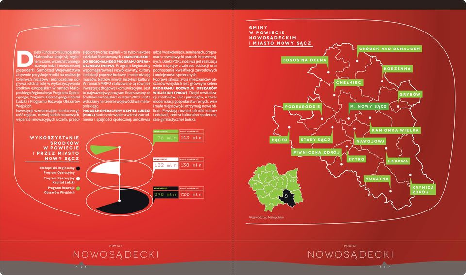 Programu Operacyjnego, Programu Operacyjnego Kapitał Ludzki i Programu Rozwoju Obszarów Wiejskich.