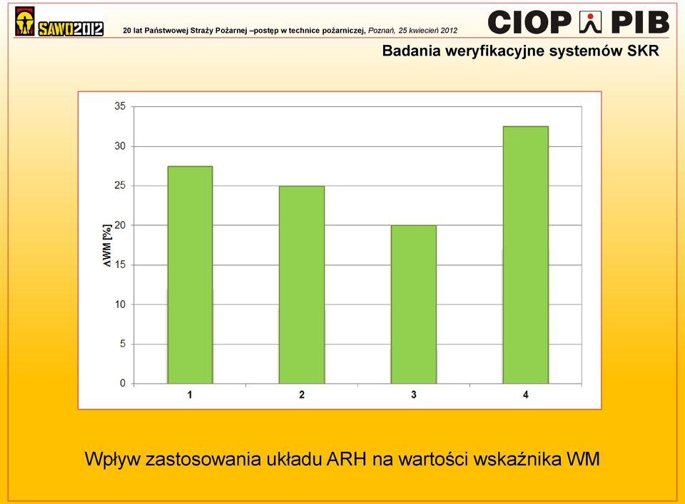 zastosowania układu