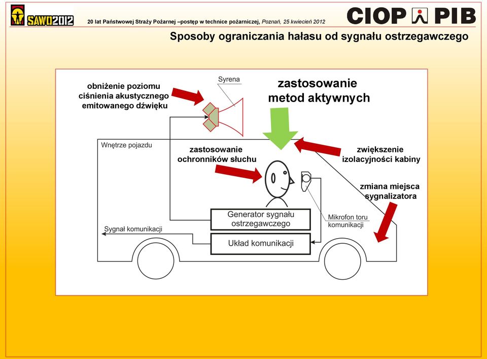 dźwięku zastosowanie metod aktywnych zastosowanie