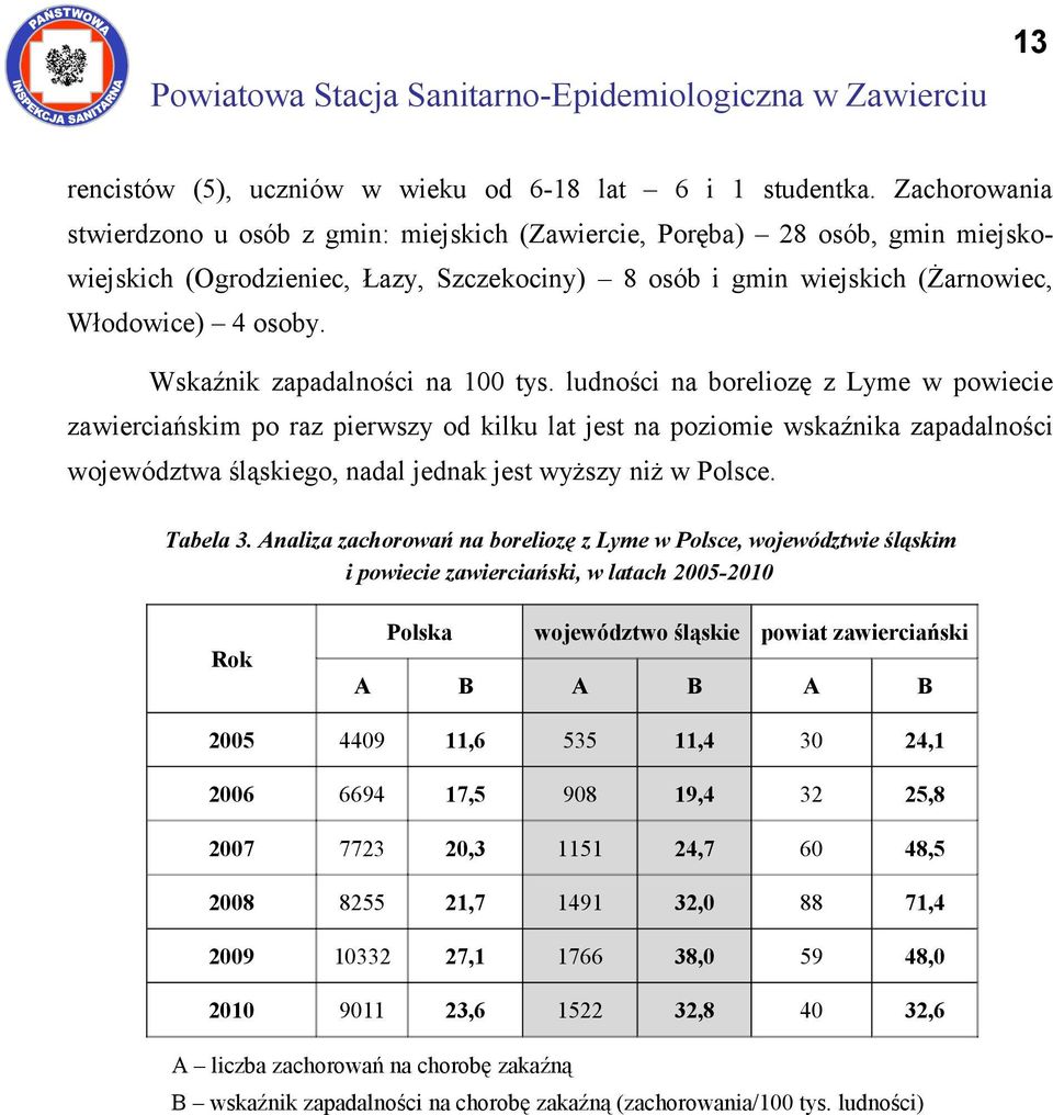 Wskaźnik zapadalności na 100 tys.