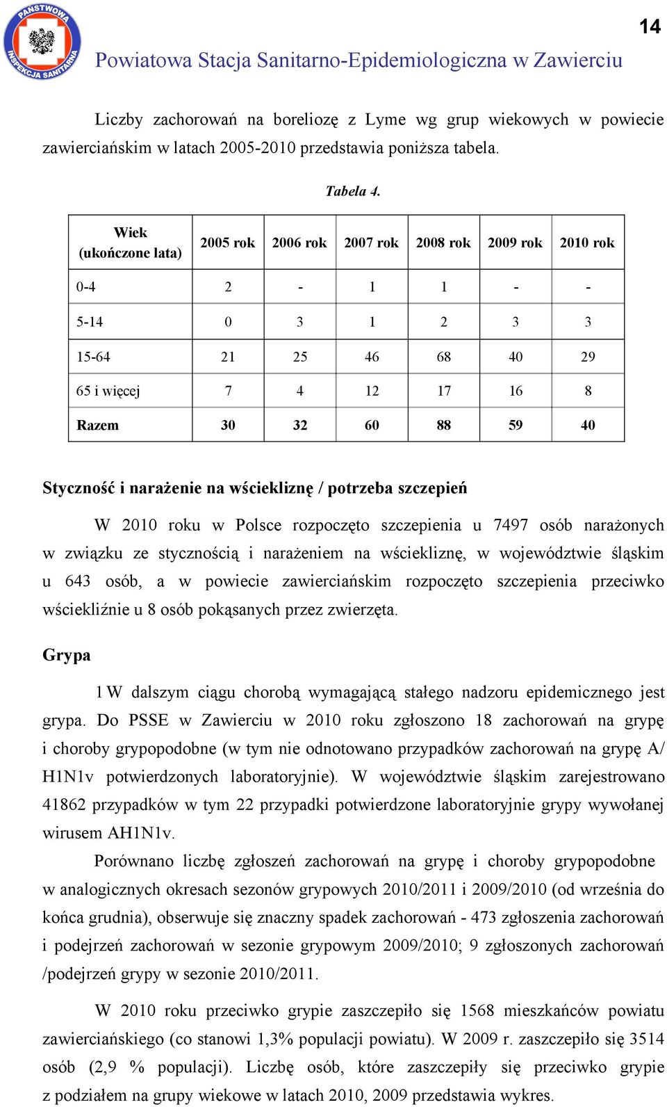 narażenie na wściekliznę / potrzeba szczepień W 2010 roku w Polsce rozpoczęto szczepienia u 7497 osób narażonych w związku ze stycznością i narażeniem na wściekliznę, w województwie śląskim u 643
